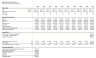 Discounted Cash Flow (DCF) Analysis Excel Template