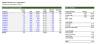 Discounted Cash Flow (DCF) Analysis Excel Template
