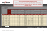 Spencer Stuart Culture Alignment Framework Template