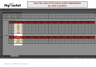 Spencer Stuart Culture Alignment Framework Template
