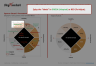 Spencer Stuart Culture Alignment Framework Template