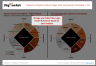 Spencer Stuart Culture Alignment Framework Template