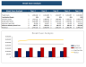 Auto Parts Store Excel Financial Model