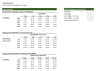 Detailed Leveraged Buyout (LBO) Financial Model Template and Overview Presentation