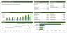 Detailed Leveraged Buyout (LBO) Financial Model Template and Overview Presentation