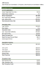 Detailed Leveraged Buyout (LBO) Financial Model Template and Overview Presentation