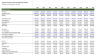 Detailed Leveraged Buyout (LBO) Financial Model Template and Overview Presentation
