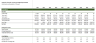 Detailed Leveraged Buyout (LBO) Financial Model Template and Overview Presentation