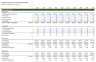 Detailed Leveraged Buyout (LBO) Financial Model Template and Overview Presentation