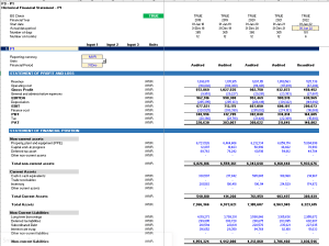 Financial projection and forecasting model based on historical financial statements and budget