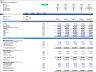 Financial projection and forecasting model based on historical financial statements and budget
