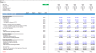 Financial projection and forecasting model based on historical financial statements and budget