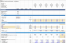 Financial projection and forecasting model based on historical financial statements and budget