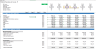 Financial projection and forecasting model based on historical financial statements and budget