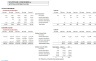 New App Product Launch –Revenue Forecast Model