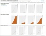 New App Product Launch –Revenue Forecast Model
