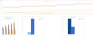 Singing School Excel Financial Model Template