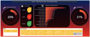 Workplace Inspection Schedule