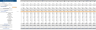 Graphic Design Excel Financial Model
