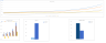 Graphic Design Excel Financial Model