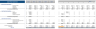 Vitamin Subscription Excel Financial Model Template