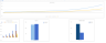 Vitamin Subscription Excel Financial Model Template