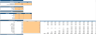 Vitamin Subscription Excel Financial Model Template