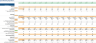 Vitamin Subscription Excel Financial Model Template