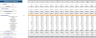 Vitamin Subscription Excel Financial Model Template