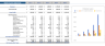 Vitamin Subscription Excel Financial Model Template