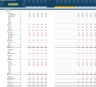 Healthcare Business Financial Projection Bundle