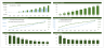Detailed Software-as-a-Service (SaaS) Financial Model Template With SaaS Overview Presentation