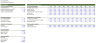 Detailed Software-as-a-Service (SaaS) Financial Model Template With SaaS Overview Presentation