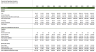 Detailed Software-as-a-Service (SaaS) Financial Model Template With SaaS Overview Presentation
