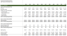 Detailed Software-as-a-Service (SaaS) Financial Model Template With SaaS Overview Presentation
