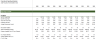 Detailed Software-as-a-Service (SaaS) Financial Model Template With SaaS Overview Presentation