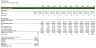 Detailed Software-as-a-Service (SaaS) Financial Model Template With SaaS Overview Presentation