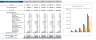 Online Marketplace Financial Model