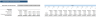 Online Marketplace Financial Model