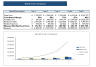 Beauty and Health Marketplace Financial Model