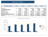 Candy Store Excel Financial Model