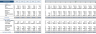 Candy Store Excel Financial Model