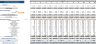 Candy Store Excel Financial Model