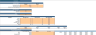 Candy Store Excel Financial Model