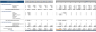 Candy Store Excel Financial Model