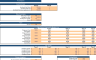 Online Service Marketplace Financial Model