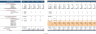 Travel Agency Excel Financial Model Template