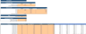 Travel Agency Excel Financial Model Template