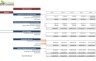 DoorDash Financial Model Template
