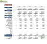 DoorDash Financial Model Template